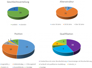 soziodemografische_daten_museon