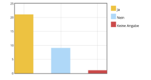 Follow Up Grafik weitere Teilmodule